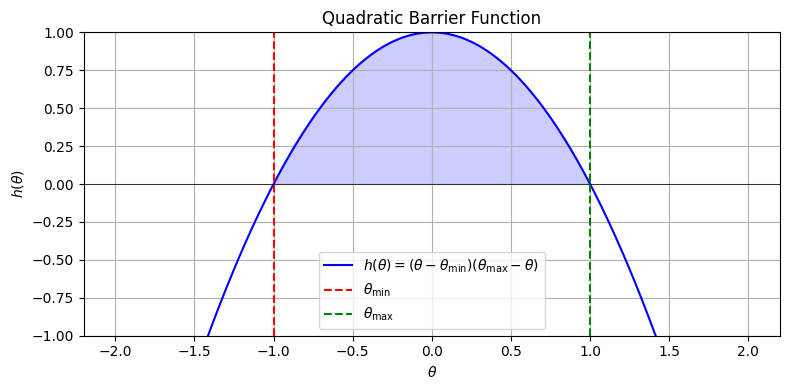 Quaternion tracking plot
