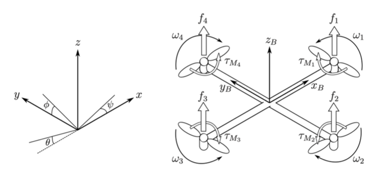 Quaternion tracking plot