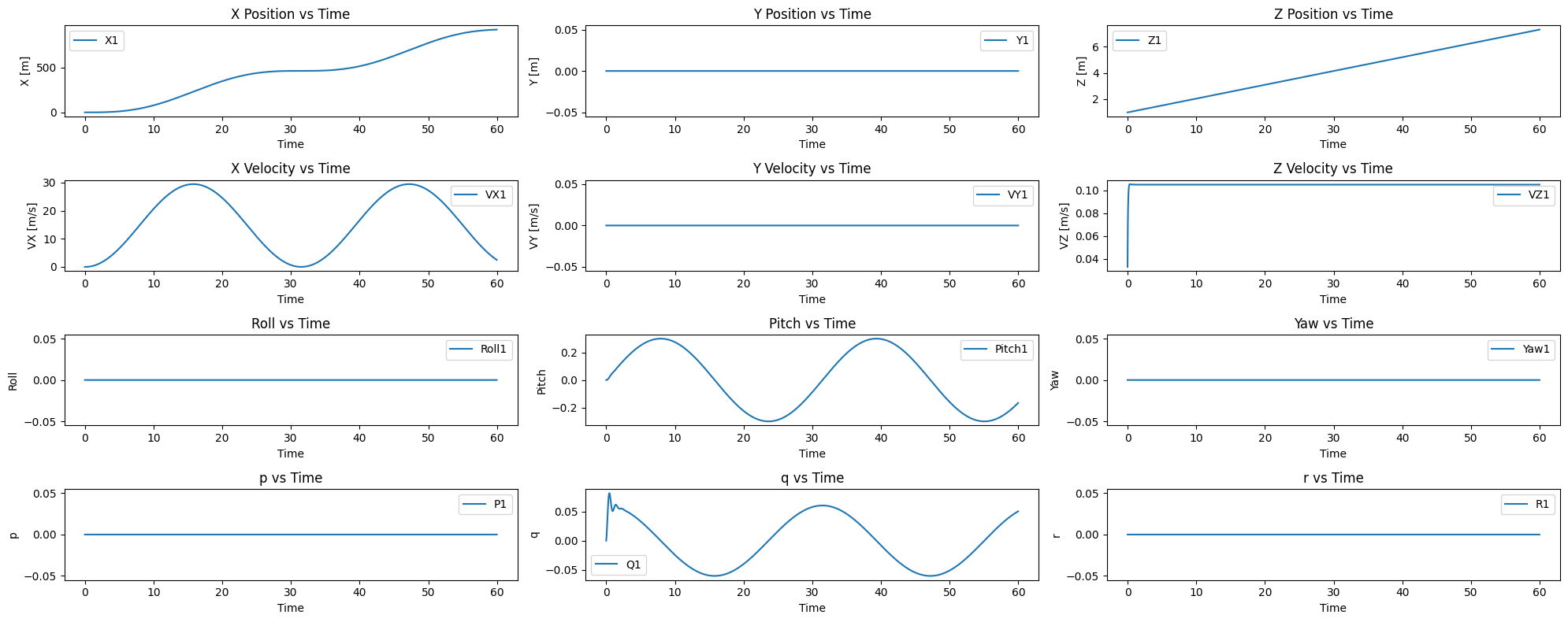 Quaternion tracking plot